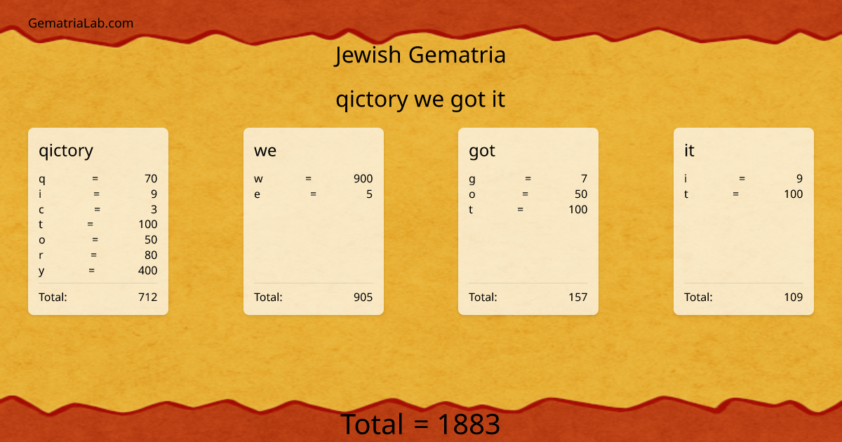 qictory we got it in jewish Gematria